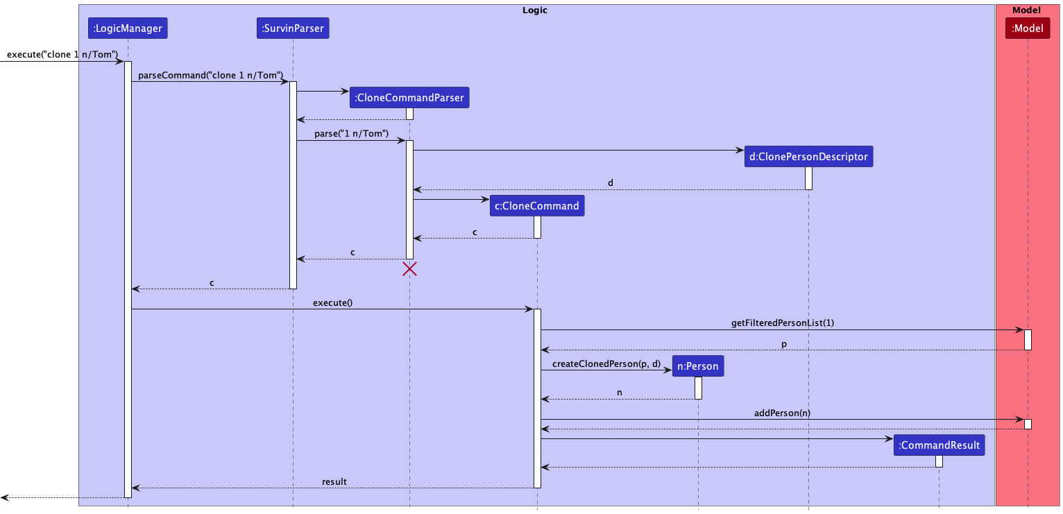 ViewSequenceDiagram