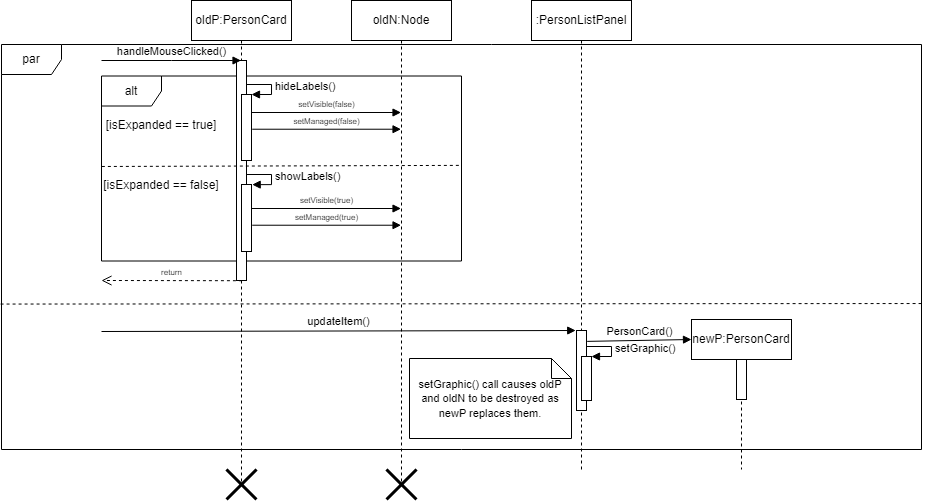 CompactExpandProblemSequenceDiagram