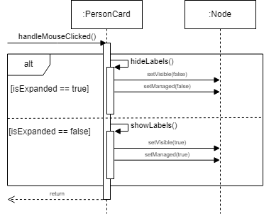 PersonCardCompactExpandSequenceDiagram