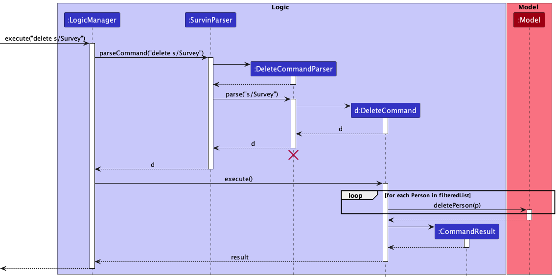 NewDeleteSequenceDiagram