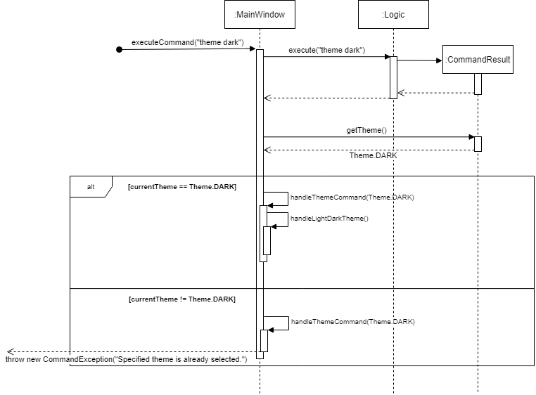 ThemeSequenceDiagram