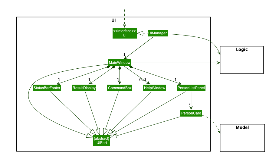 Structure of the UI Component