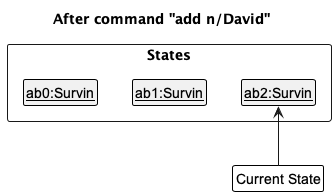 UndoRedoState2