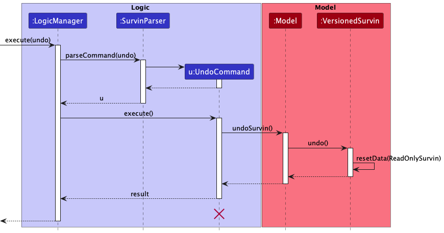 UndoSequenceDiagram