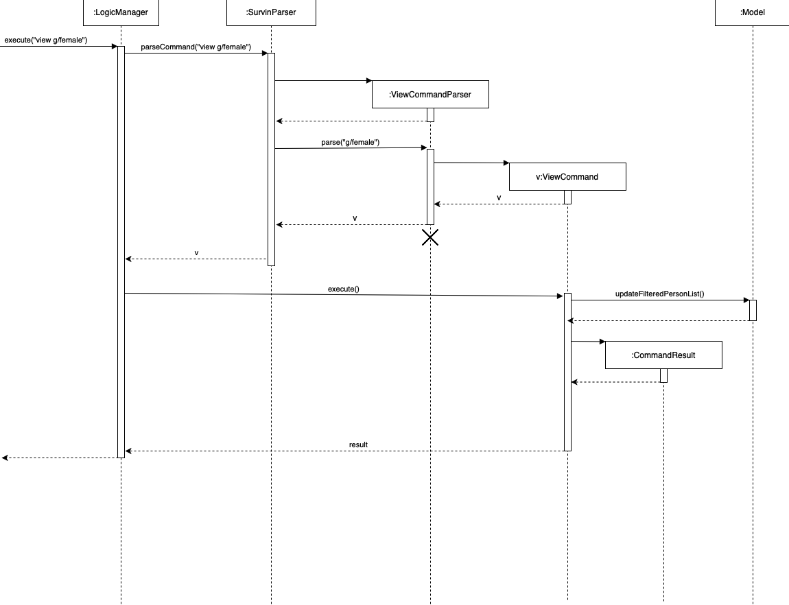 ViewSequenceDiagram